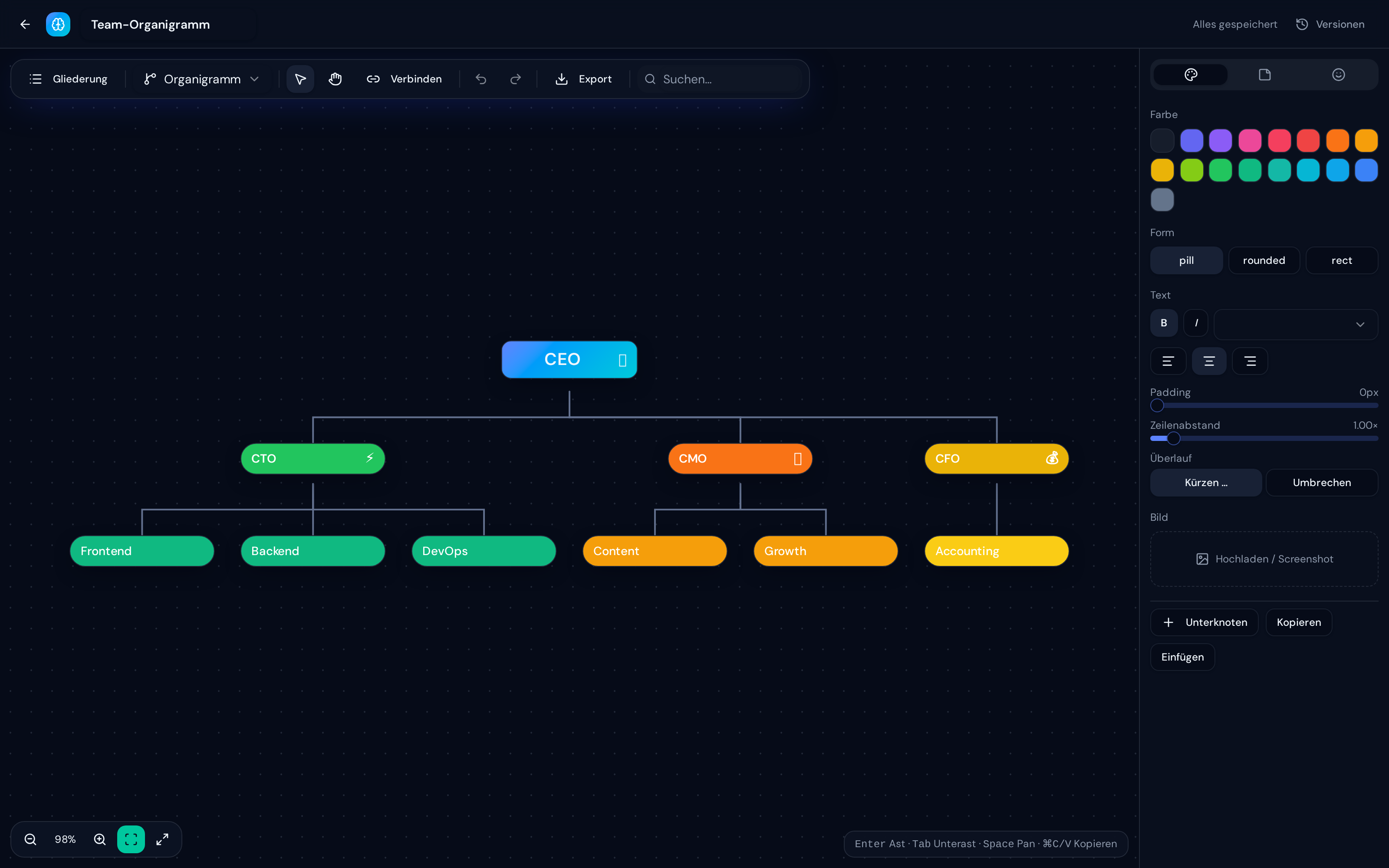 Beispiel eines Organigramms in Mindiro